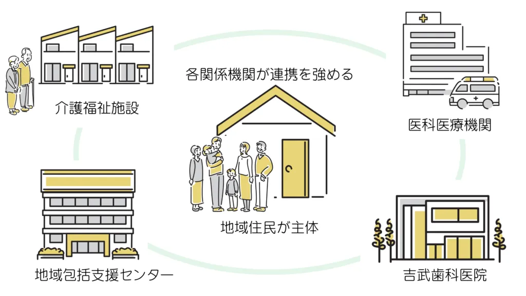 かかりつけ歯科医院についての図